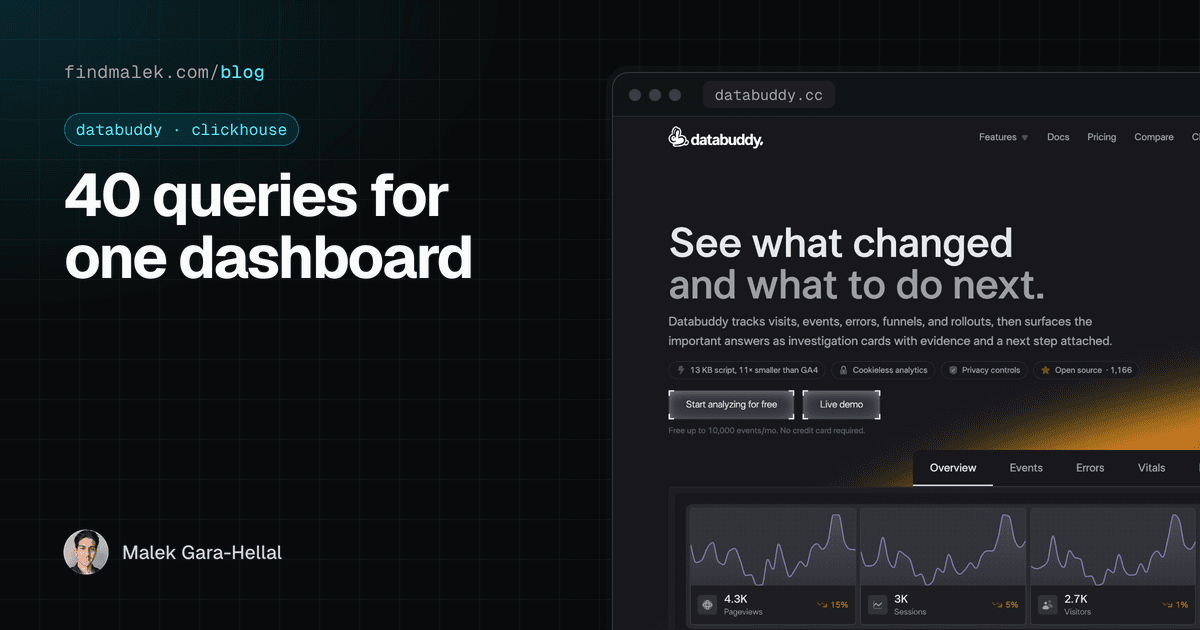 Cover for "40 queries for one dashboard", framing the databuddy.cc landing page in a browser window